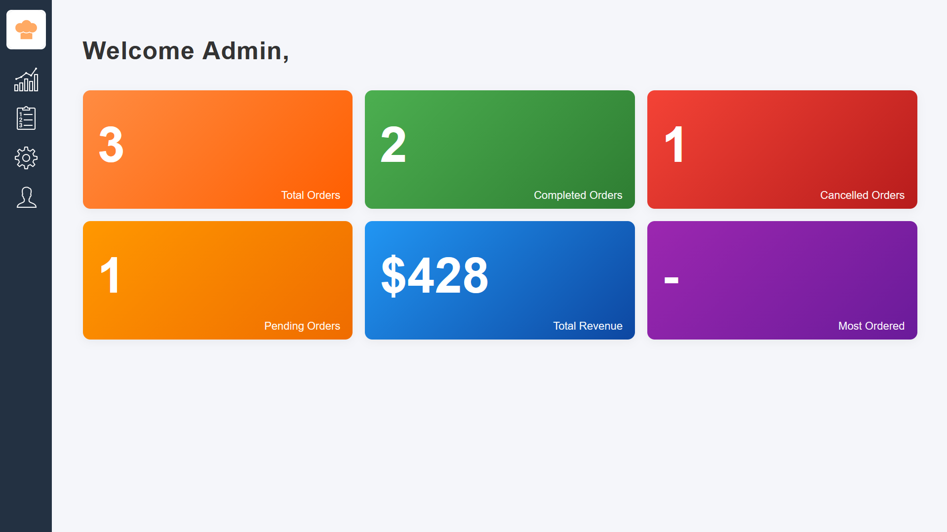 Admin Analytic dashboard 