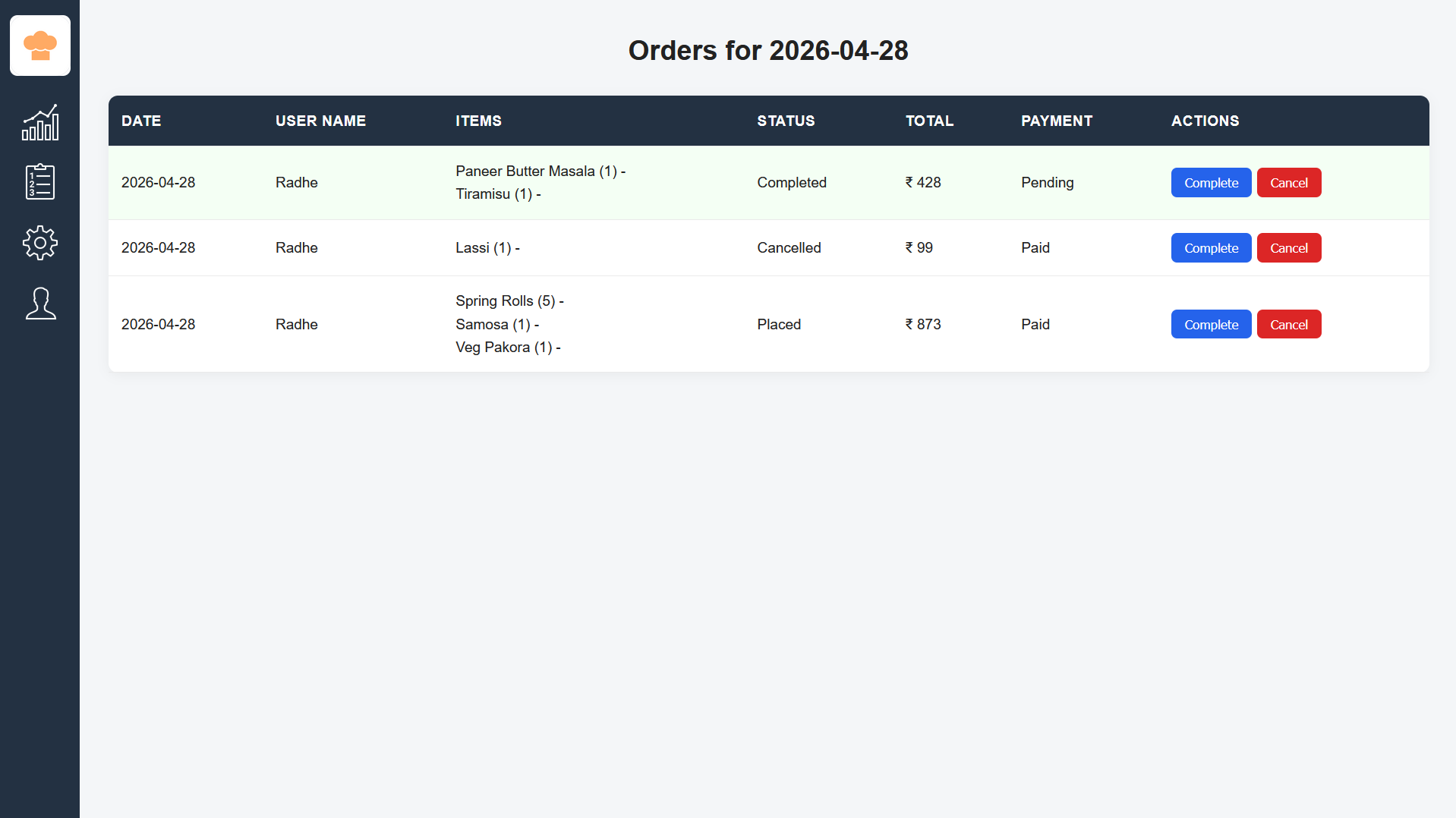 Admin order panel and management